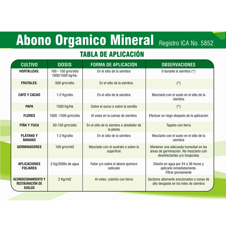 abono organico mineral