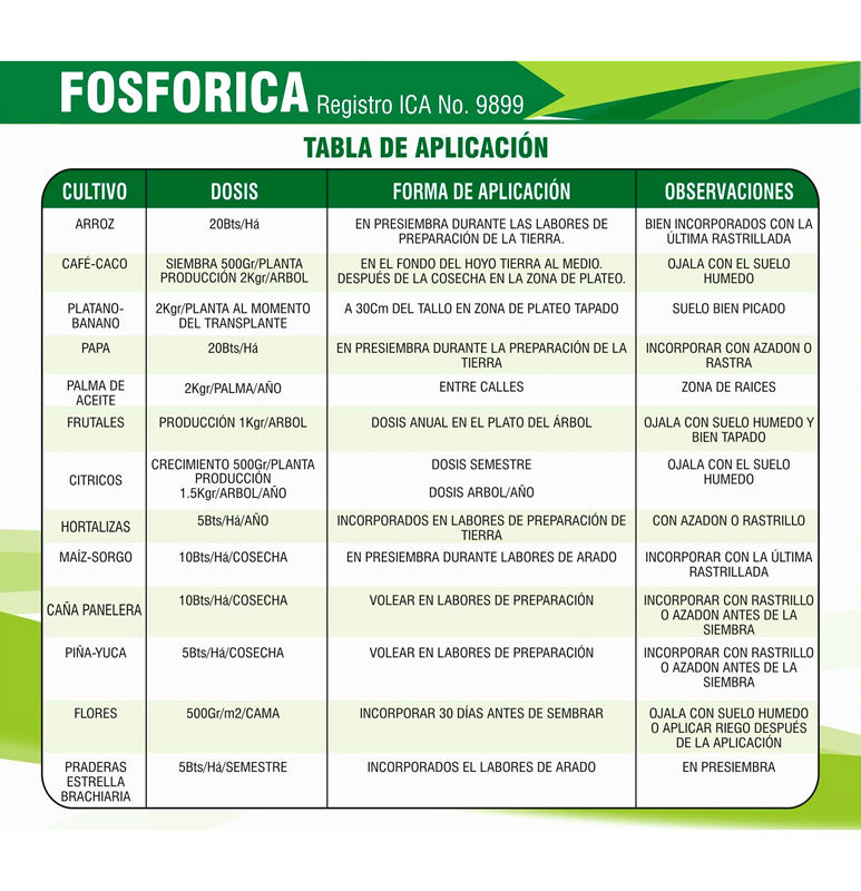 Fosfórica Fertisol